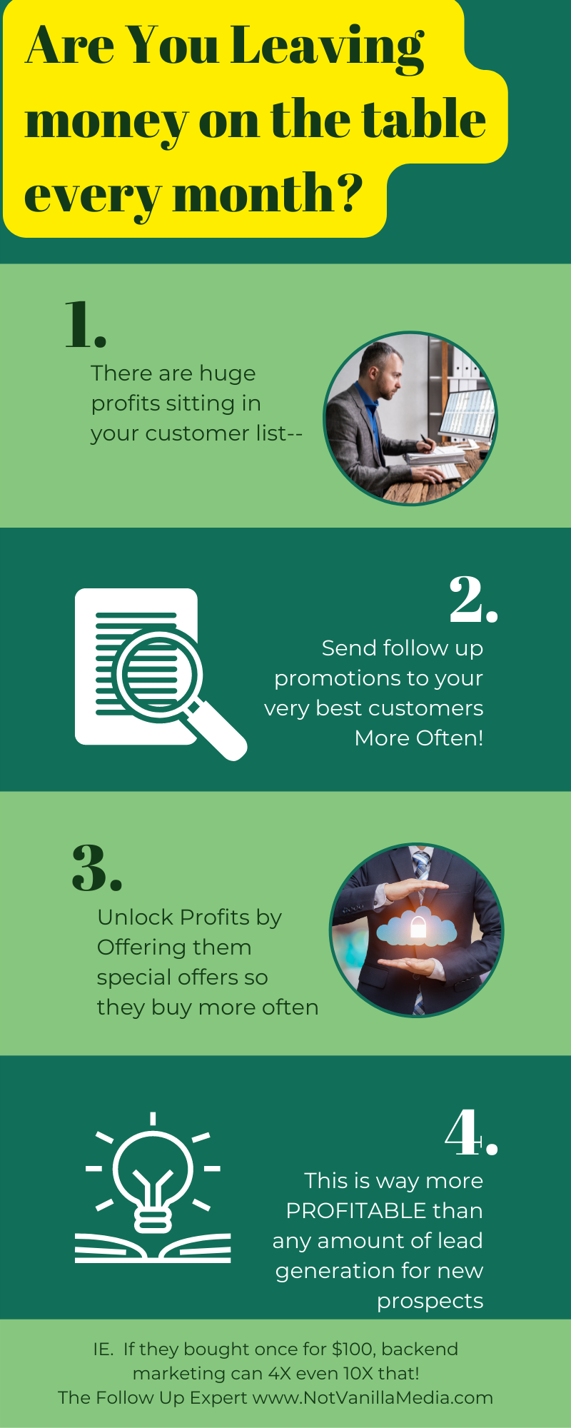 more profits from backend and follow up sales infographic