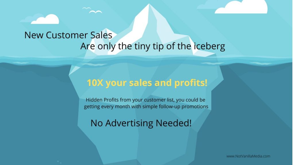 Iceberg -profits are hidden under water